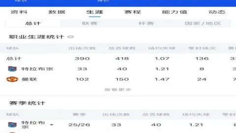 20岁123天创纪录：法国世界杯最年轻代表球员